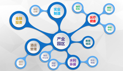 盈田置業(yè) 三四線城市的工業(yè)地產(chǎn)航母與實業(yè)投資管理