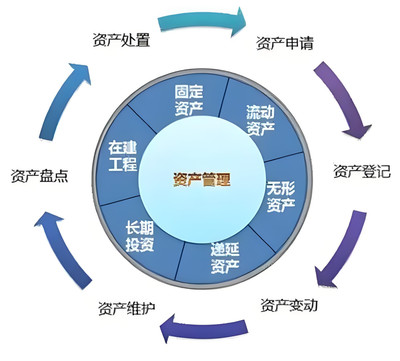 北京投資公司轉(zhuǎn)讓與實(shí)業(yè)投資管理公司收購全攻略 賬本齊全的價(jià)值體現(xiàn)