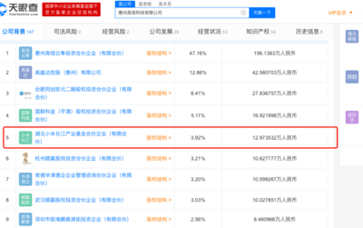 小米投資惠州高視科技，實(shí)業(yè)投資管理領(lǐng)域再添新動態(tài)
