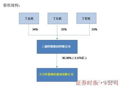 6個跌停、質(zhì)押率近100%，上市公司為何還要為控股股東6億擔(dān)保？