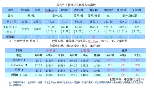 疫情黑天鵝沖擊外貿環境，商品需求抑制下如何規避市場探底風險