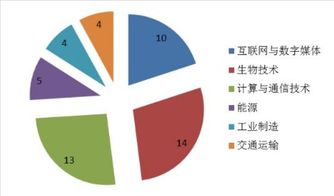 2019全球最具創新力公司榜單揭曉，國內貿易代理行業異軍突起位列第二