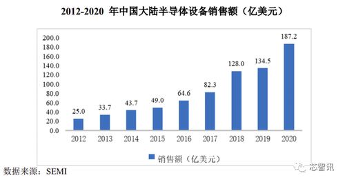 大基金與中微公司加持，國內唯一PECVD供應商拓荊科技成色幾何