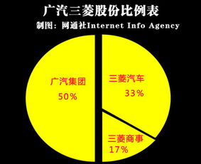 三菱商事入主廣汽三菱，以17%股權深化在華布局與貿易代理協同